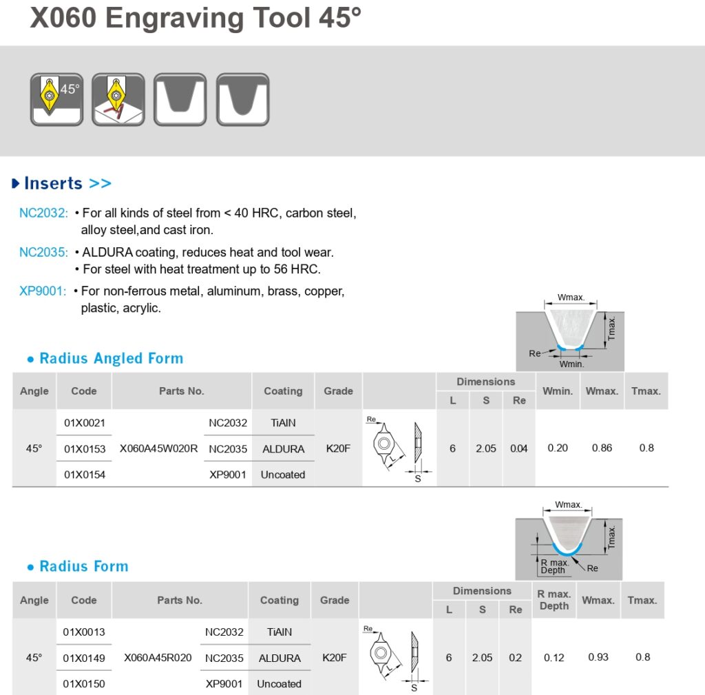 Nine9 X060 45 Degree Inserts